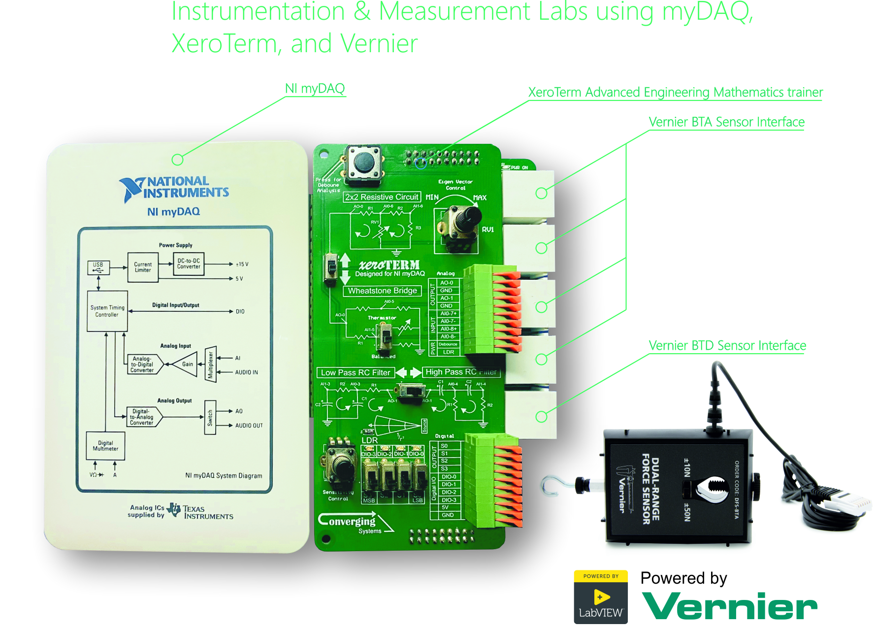 Intrumentation Lab with Xeroterm and Vernier Brochure